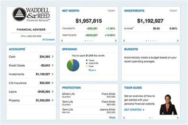What happened to my Waddell and Reed account?