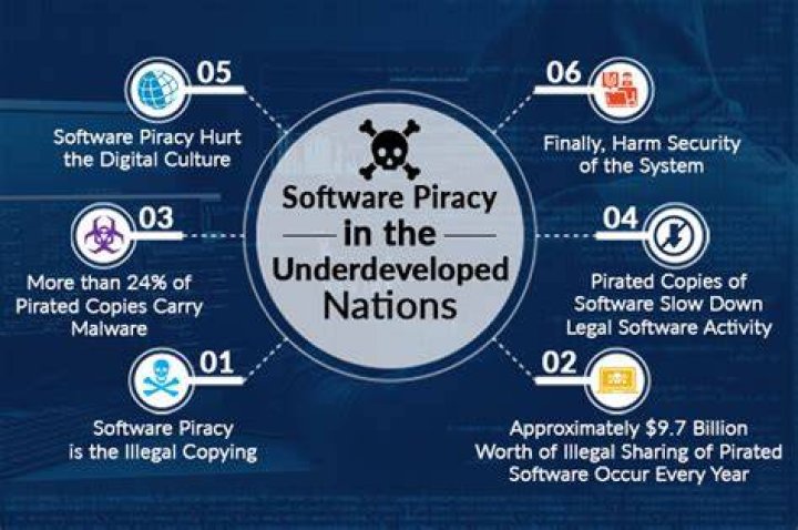 What happens if I get caught pirating?