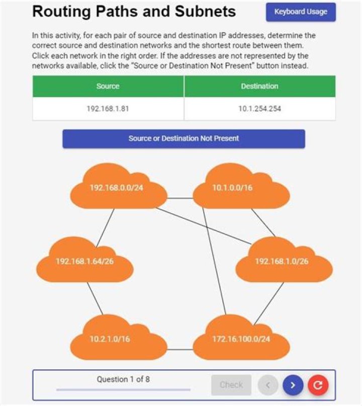 What happens when a source and destination overlap?