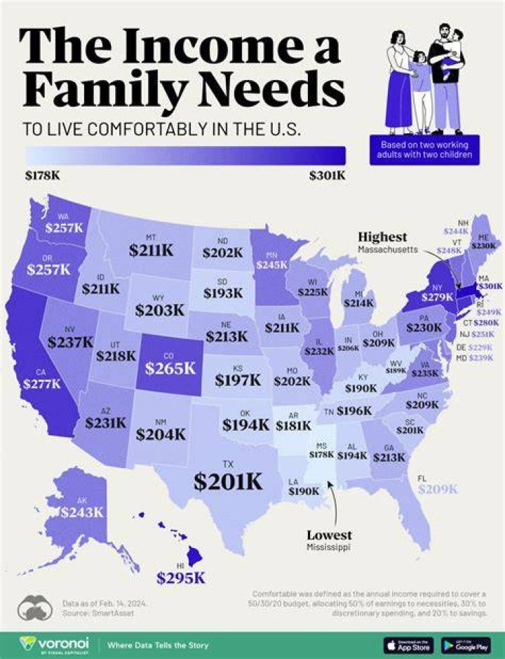What income is needed for 550k mortgage?