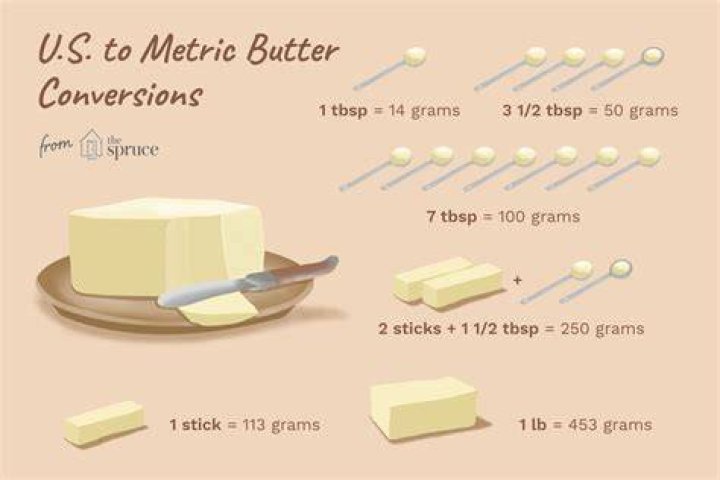 What is 1 tablespoon of butter in grams?