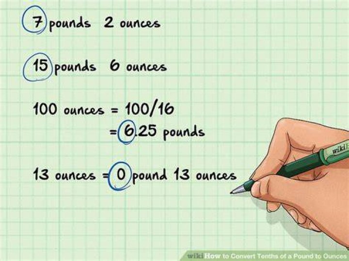 What is 1 tenths of a pound in ounces?