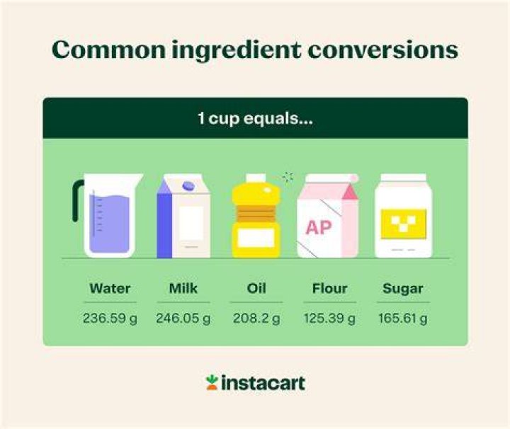 What is 150g flour in ml?