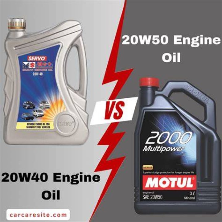 What is 20W40 engine oil?