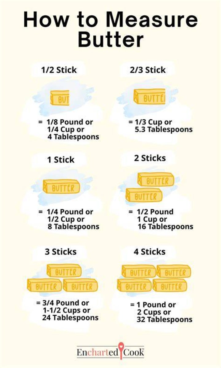 What is 4 oz of butter equivalent to?
