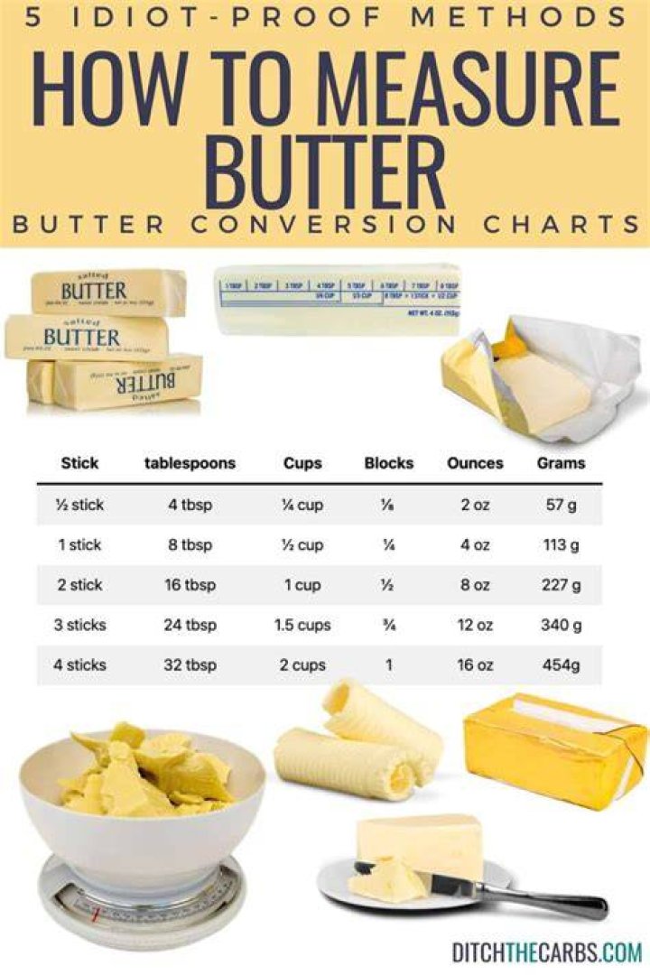 What is 40g of butter in ounces?