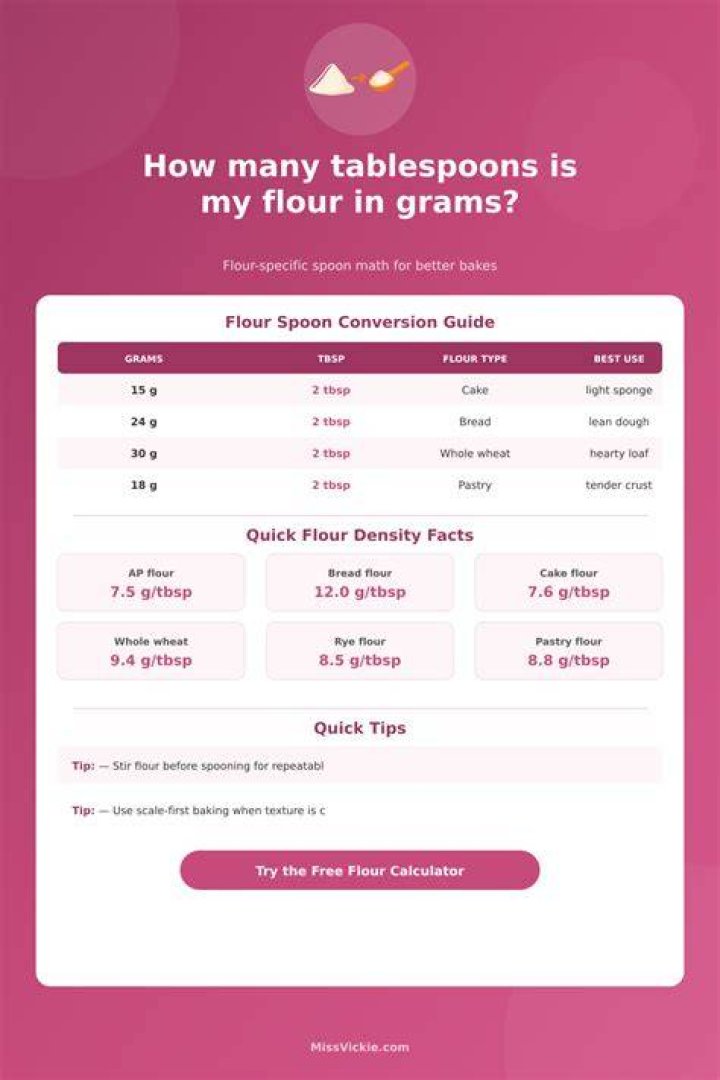 What is 45 grams of flour in tablespoons?