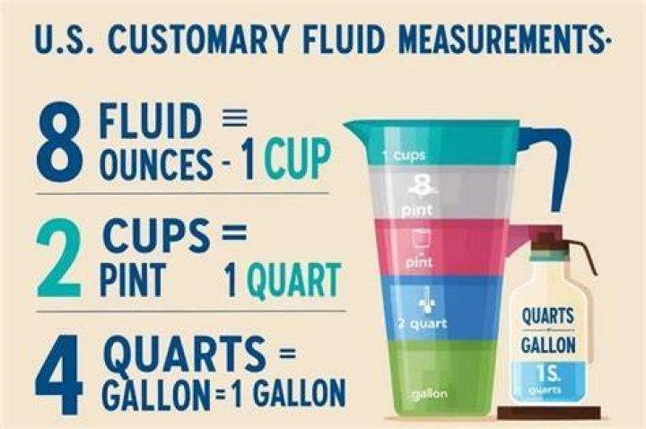 What is 49 fluid ounces in pints?
