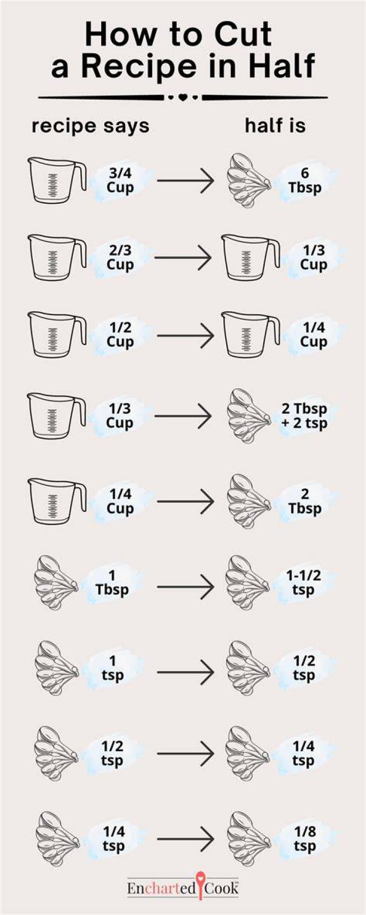 What is a 1/2 cup cut in half?