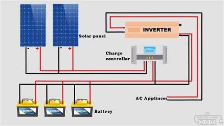 What is a 3 phase solar system?
