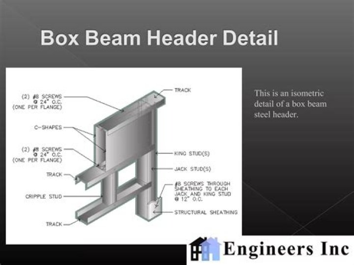What is a boxed header?