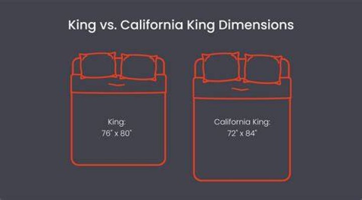What is a California King?