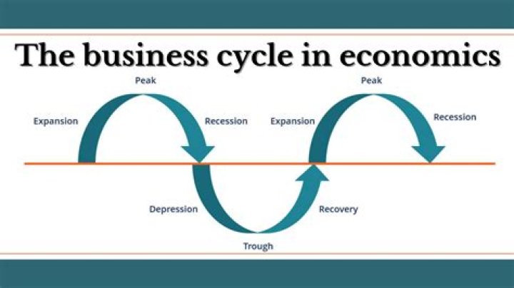 WHAT IS A countries business cycle?