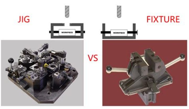 What is a fixture carrier?
