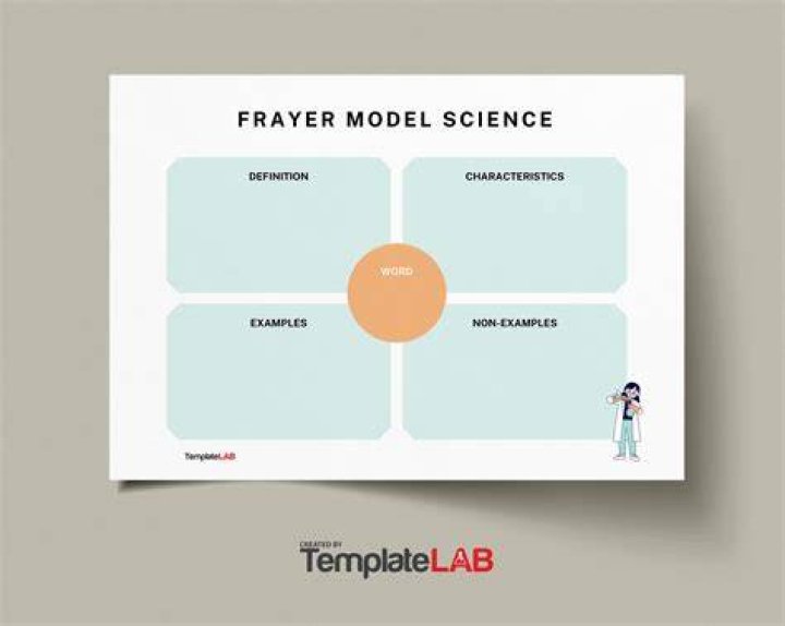 What is a model in science examples?