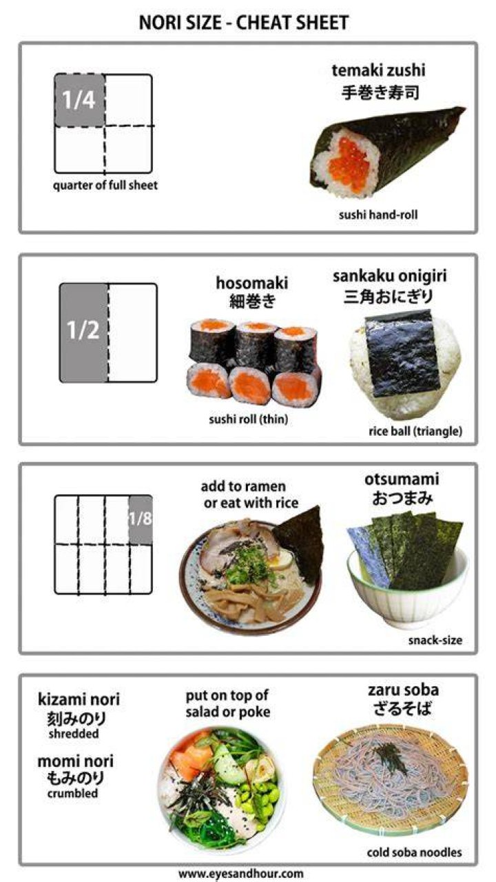What is a serving size of sushi?