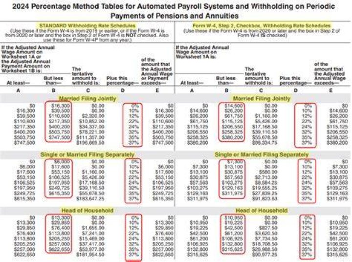 What is an income withholding order?