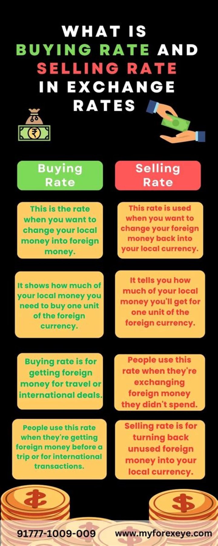 What is buying rate and selling rate in exchange rates?