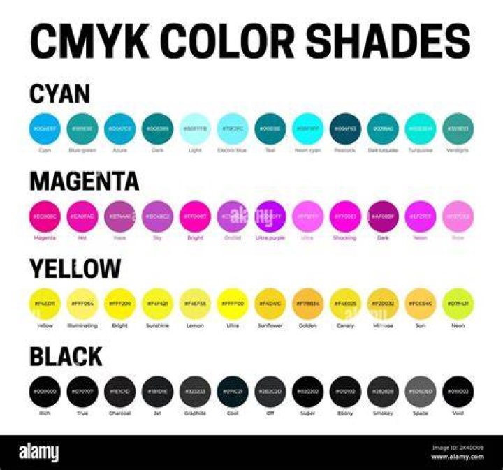 What is CMYK Colour code?