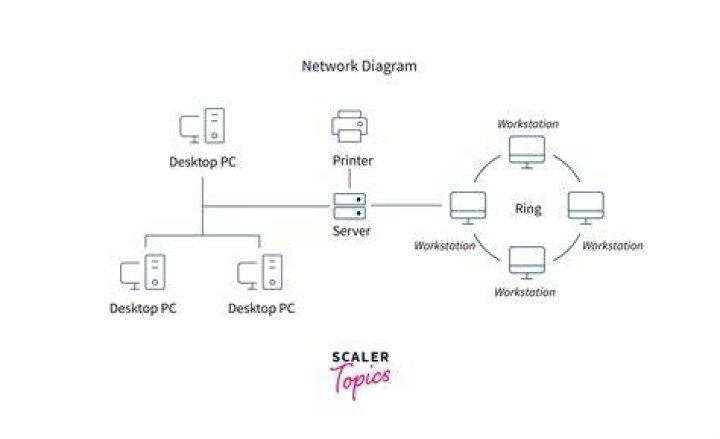 What is Computer information Management?