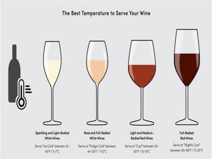 What is considered 1 serving of wine?