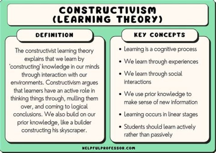 What is constructivism and example?