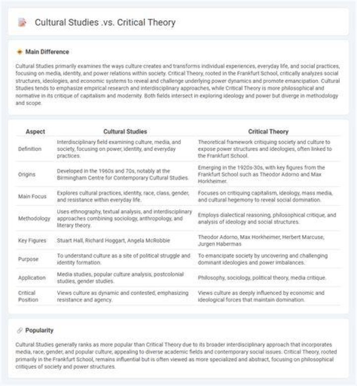 What is critical theory in cultural studies?