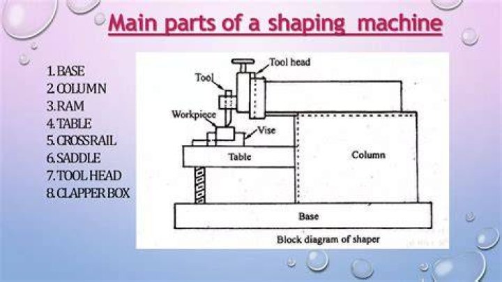 What is Crossrail in shaper machine?