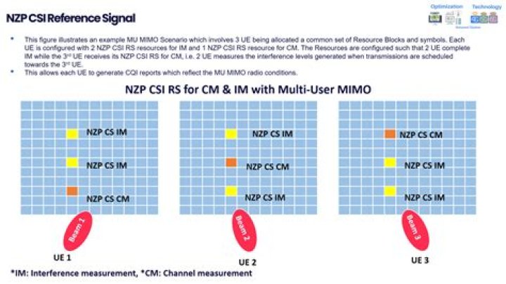 What is CSI-RS in 5G?
