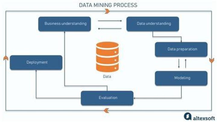 What is data mining explain?