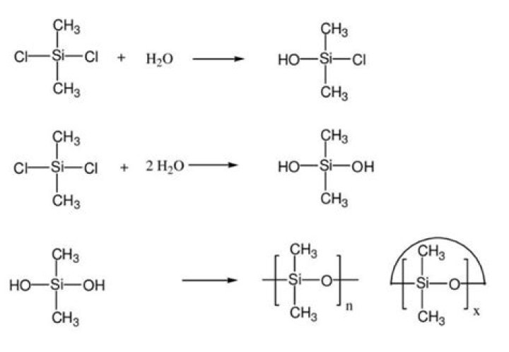 What is dimethyldichlorosilane used for?