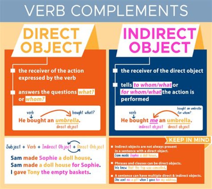 What is direct object and indirect object examples?