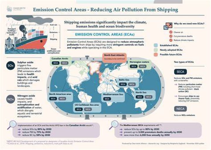 What is ECA shipping?