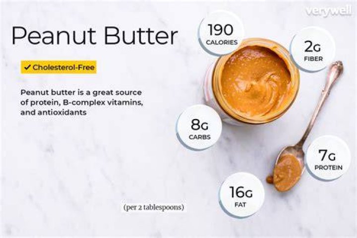 What is equivalent to 2 tablespoons of peanut butter?