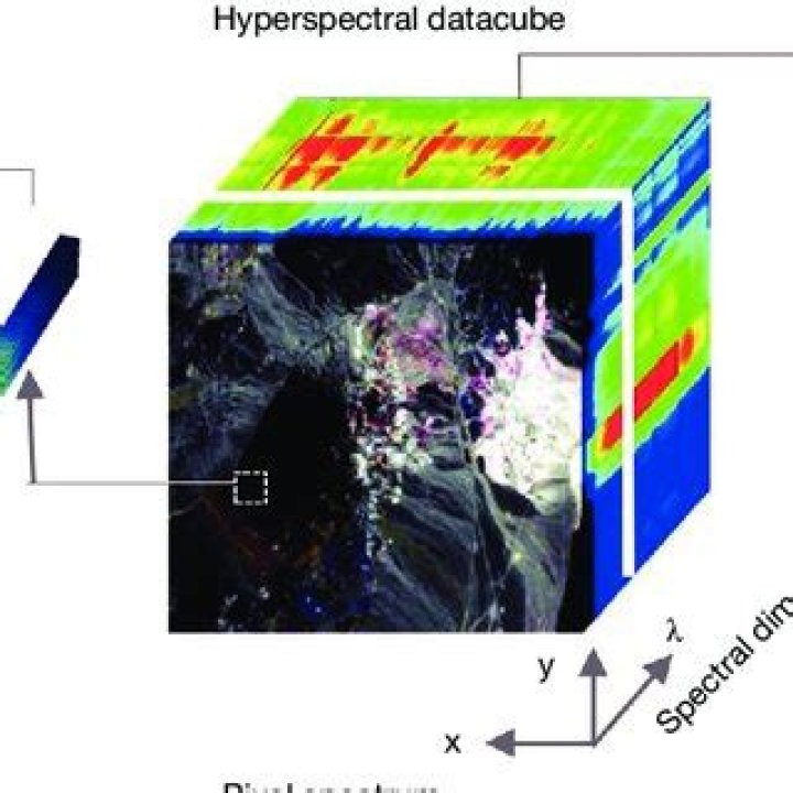 What is hyperspectral image cube?