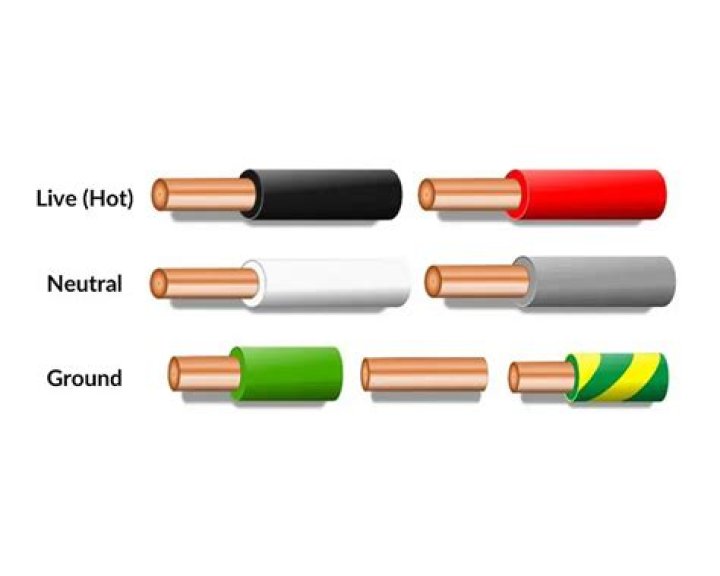 What is k2 color code?