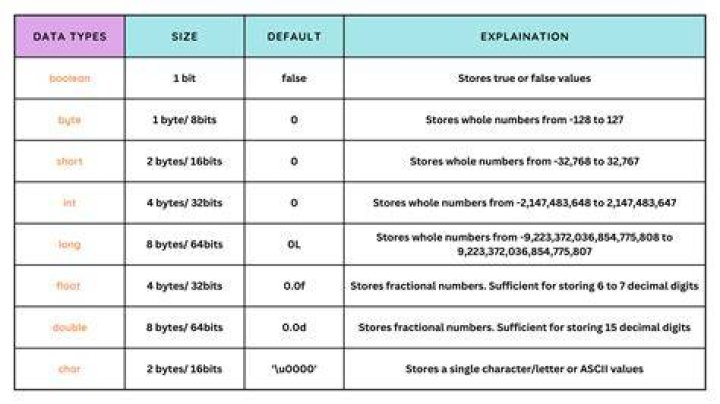 What is MaxPermSize in java?