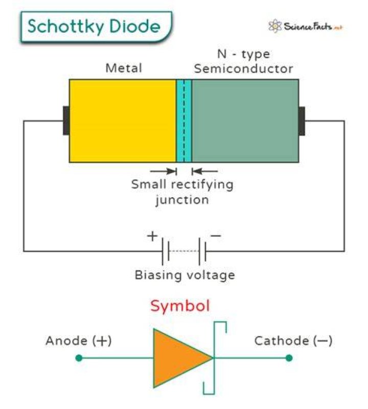 What is meant by Schottky diode?