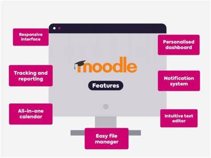 What is Moodle used for?