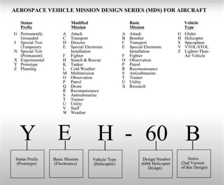 What is my aircraft type code?