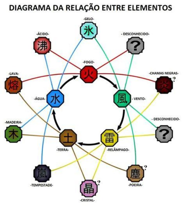 What is Naruto Uzumaki Kekkei Genkai?