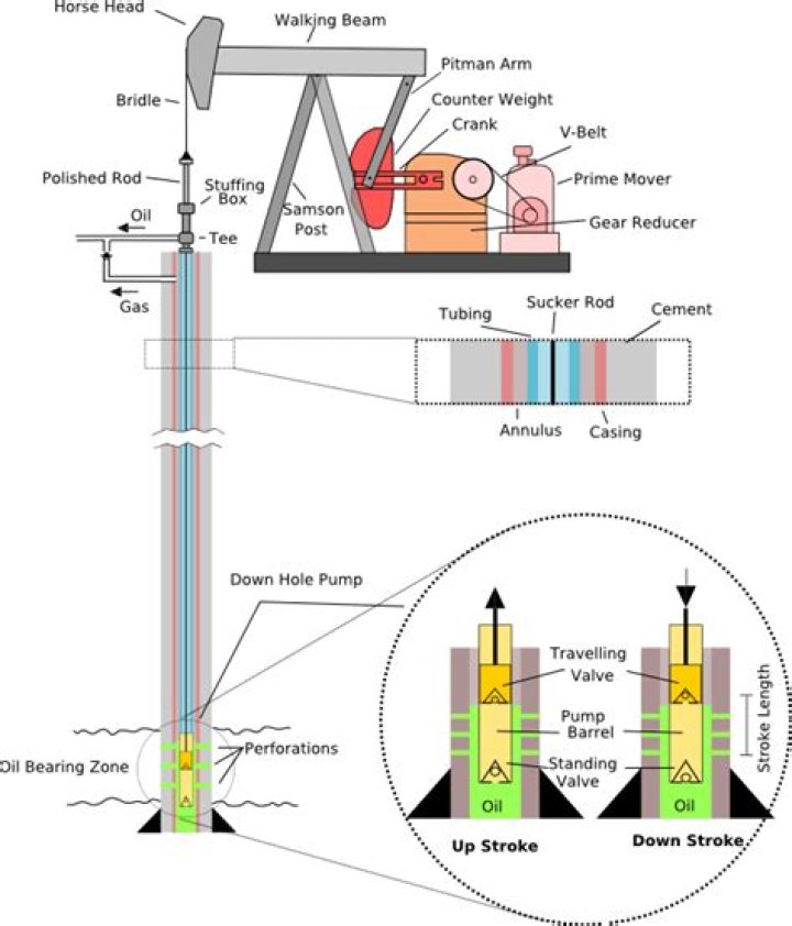 What is oil field sucker rod?