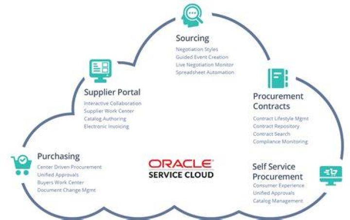 What is Oracle service now?