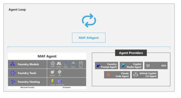What is PCPC agent?
