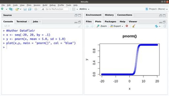 What is Pnorm in Rstudio?