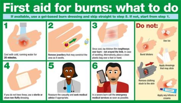 What is probably the most important early treatment in a patient with a severe burn injury?