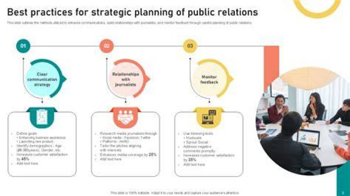 What is public relations strategic plans?
