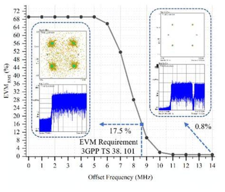 What is QAM in LTE?