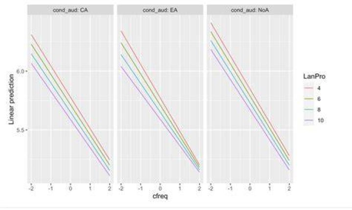 What is REML in LMER?