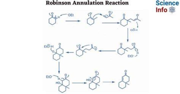 What is Robinson Annulation reaction application?